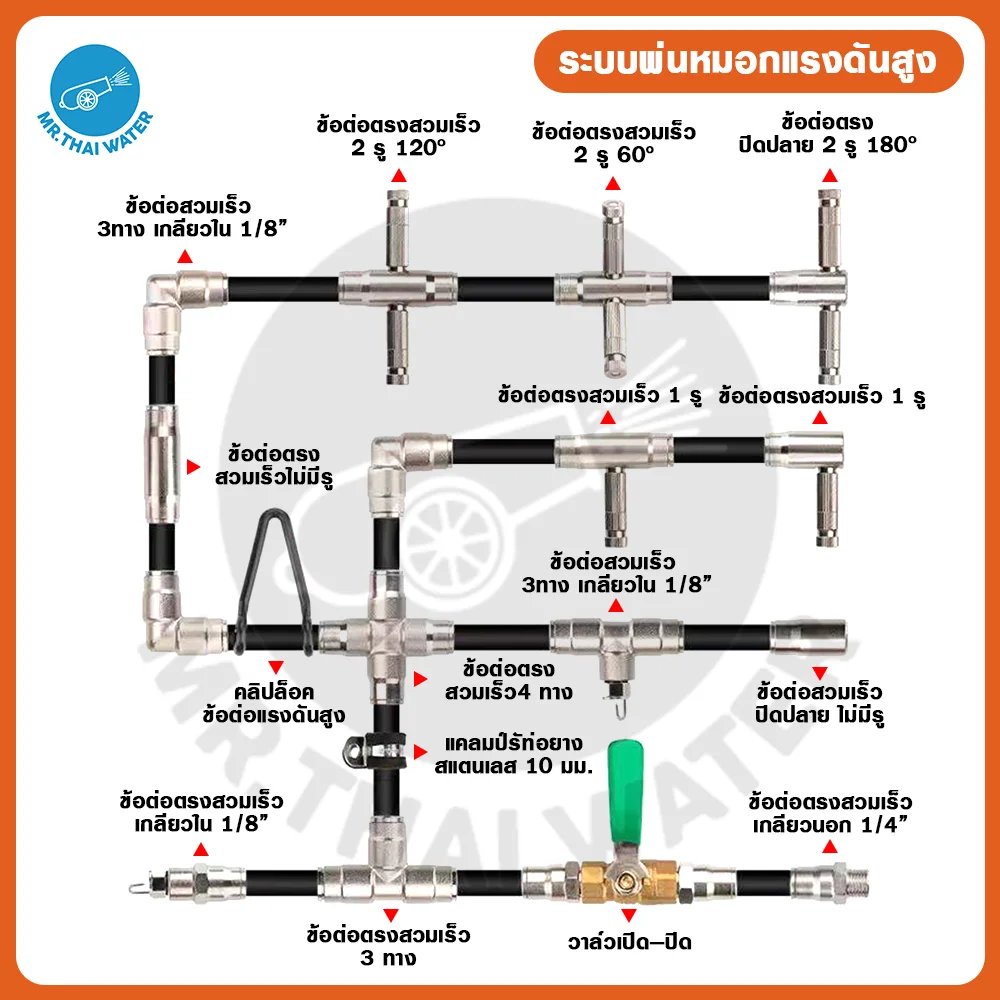 EXH-010 ก้านหัวพ่นหมอกแรงดันสูง 10 ซม. สแตนเลส 304 เกลียว 3/16 นิ้ว