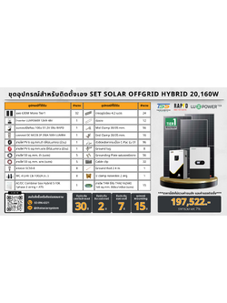 SET Hybrid Off LUXPOWER 12k แผง 20,160w + แบตลิเทียม 100a 51.2v (สำหรับไปติดตั้งเอง)