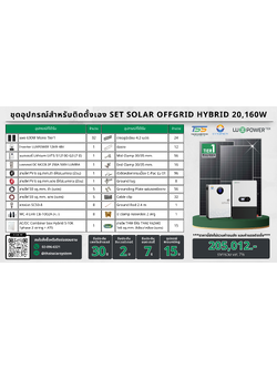 SET Hybrid Off LUXPOWER 12k แผง 20,160w + แบตลิเทียม 100a 51.2v (สำหรับไปติดตั้งเอง)
