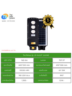 ชุดไฟถนนพร้อมแผง 600w รุ่น JD-9600T