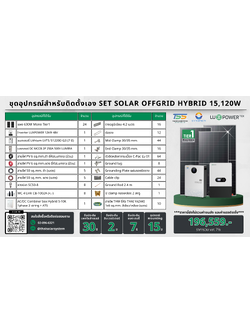 SET Hybrid Off LUXPOWER 12k แผง 15,120w + แบตลิเทียม 200a 51.2v (สำหรับไปติดตั้งเอง)