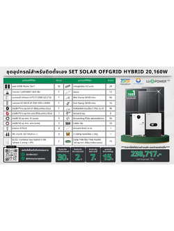 SET Hybrid Off LUXPOWER 12k แผง 20,160w + แบตลิเทียม 300a 51.2v (สำหรับไปติดตั้งเอง)