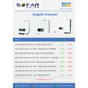 SOFAR Inverter Ongrid