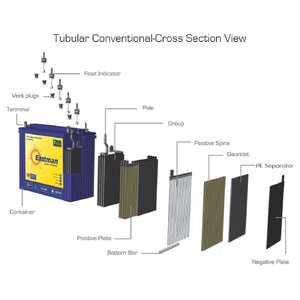 แบตเตอรี่ Deep Cycle Eastman