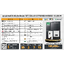 SET Hybrid Off LUXPOWER 12k แผง 10,080w + แบตลิเทียม 300a 51.2v (สำหรับไปติดตั้งเอง)