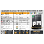 SET Hybrid Off LUXPOWER 12k แผง 20,160w + แบตลิเทียม 100a 51.2v (สำหรับไปติดตั้งเอง)