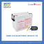 แบตเตอรี่ Deep Cycle 75Ah 12V GLOBAL POWER (ประกัน 2 ปี)