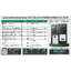 SET Hybrid Off LUXPOWER 12k แผง 20,160w + แบตลิเทียม 200a 51.2v (สำหรับไปติดตั้งเอง)