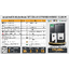 SET Hybrid Off LUXPOWER 12k แผง 12,600w + แบตลิเทียม 200a 51.2v (สำหรับไปติดตั้งเอง)