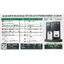 SET Hybrid Off LUXPOWER 12k แผง 10,080w + แบตลิเทียม 200a 51.2v (สำหรับไปติดตั้งเอง)