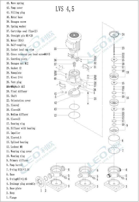 ปั๊มน้ำแรงดันสูง ปั๊มหอยโข่งแนวตั้ง ปั๊มน้ำระบบชลประทาน (Vertical Multistage Centrifugal Pump) รุ่น LVS5-26
