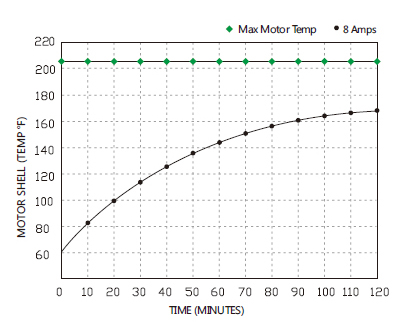 เครื่องพ่นหมอก 24 โวลต์ รุ่น SEAFLO-3ุ6 แรงดัน 8.3 บาร์