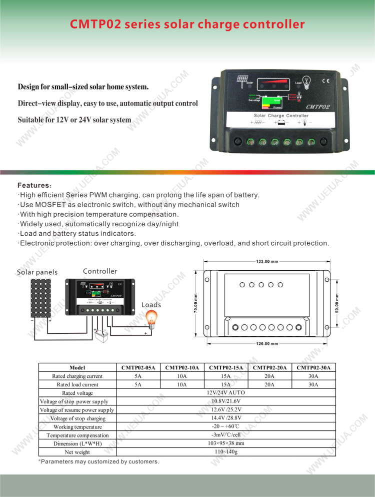 โซล่า ชาร์จเจอร์ ( Solar Charger ) 10A 12V / 24V Auto (CMTP02)