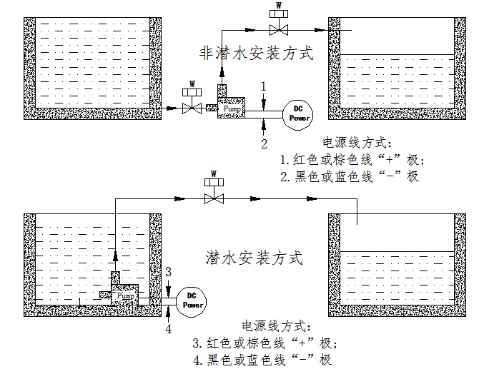 06-AS180-12250A ปั๊มน้ำ DC12V รุ่น AS180-12250A ( ปั๊มตู้ปลา ปั๊มดูดปุ๋ย ) SKU-070