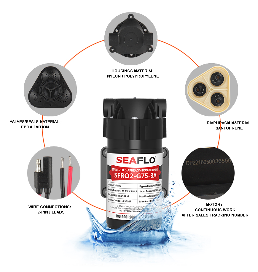 ปั๊มน้ำ ปั๊มอัดเมมเบรน เครื่องกรองน้ำ เครื่องพ่นหมอก SEAFLO RO Pump DC24V 150PSI 800G ( 10 บาร์ )