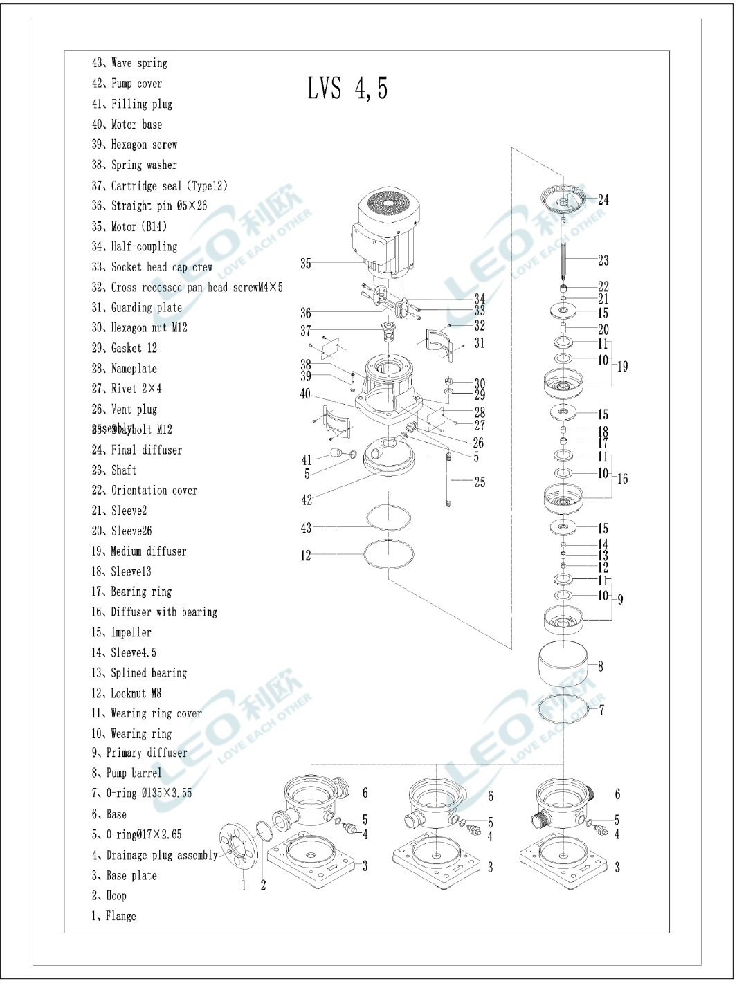ปั๊มน้ำแรงดันสูง ปั๊มหอยโข่งแนวตั้ง ปั๊มน้ำระบบชลประทาน (Vertical Multistage Centrifugal Pump) รุ่น LVS5-20