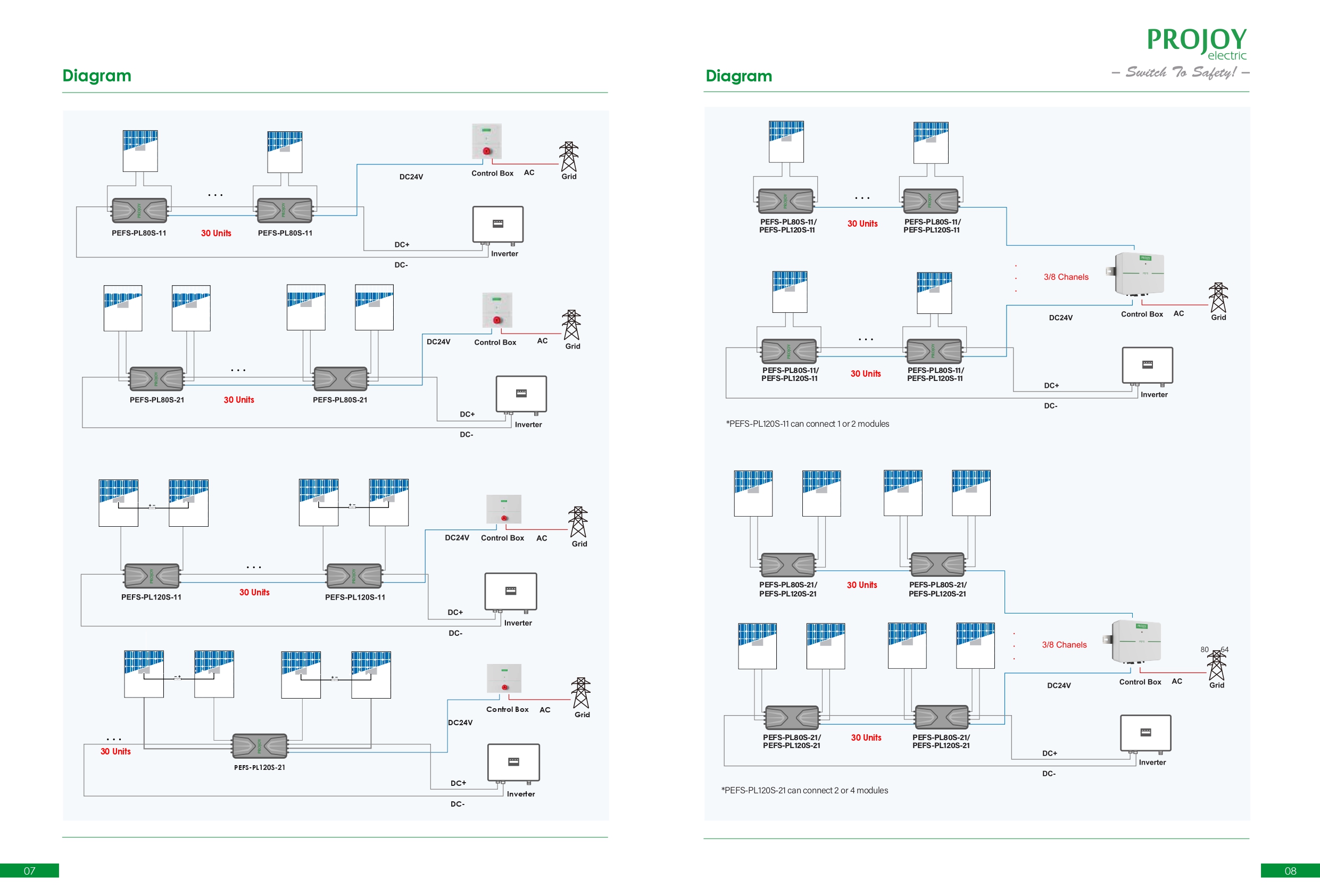 Projoy Rapid Shutdown Control Box รุ่น PEFS-PCY-S-60-11 W/Lock (รับประกันสินค้า 5 ปี)