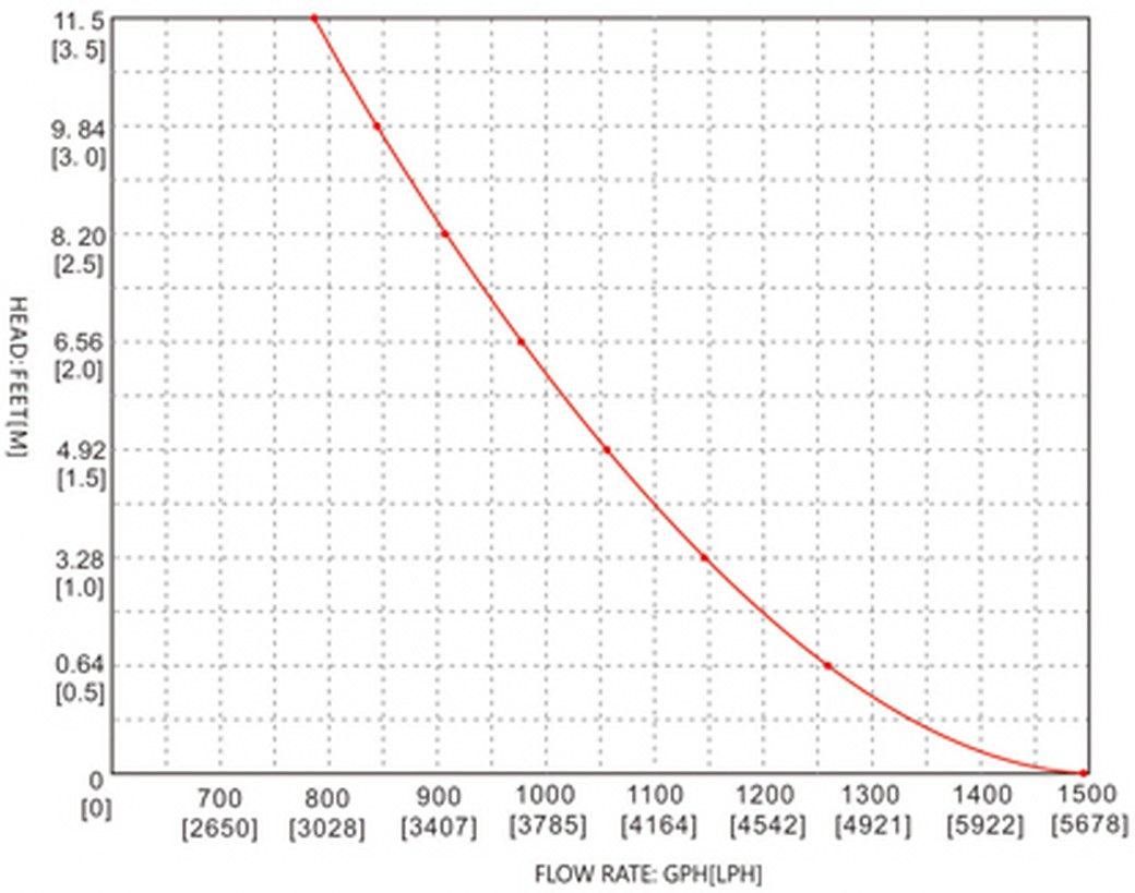 ปั๊มน้ำ DC12V รุ่น 2000-GPH + อะแดปเตอร์ 12V 10A JCY-1210 + แจ็ค DC เมีย