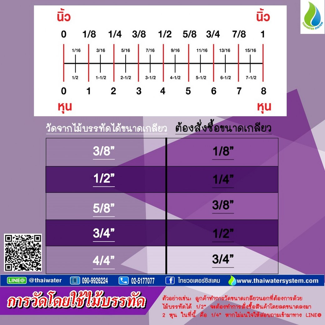 03-DNT-PC0202 DNT PC0202 ข้อต่อเกลียวนอก 1/4 นิ้ว x เสียบสาย 6 มม. ( 2 หุน ) SKU-880