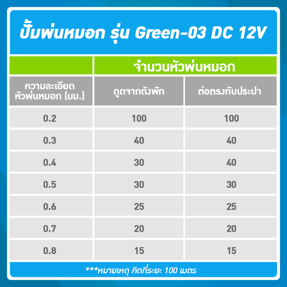 SAVE SET 24 ชุดพ่นหมอก 15 หัว หัวพ่นหมอก 0.2-0.8 มม. + สายพ่นหมอก 15 เมตร