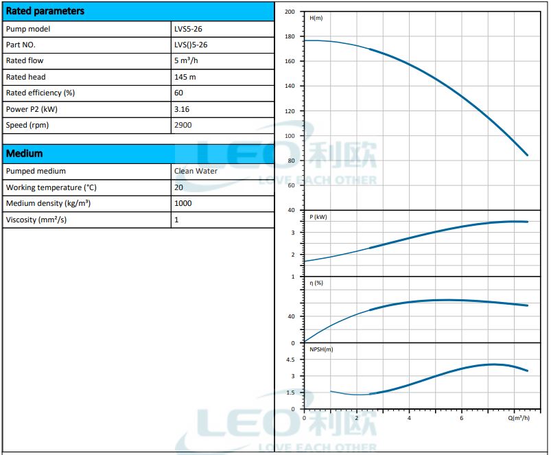 ปั๊มน้ำแรงดันสูง ปั๊มหอยโข่งแนวตั้ง ปั๊มน้ำระบบชลประทาน (Vertical Multistage Centrifugal Pump) รุ่น LVS5-26