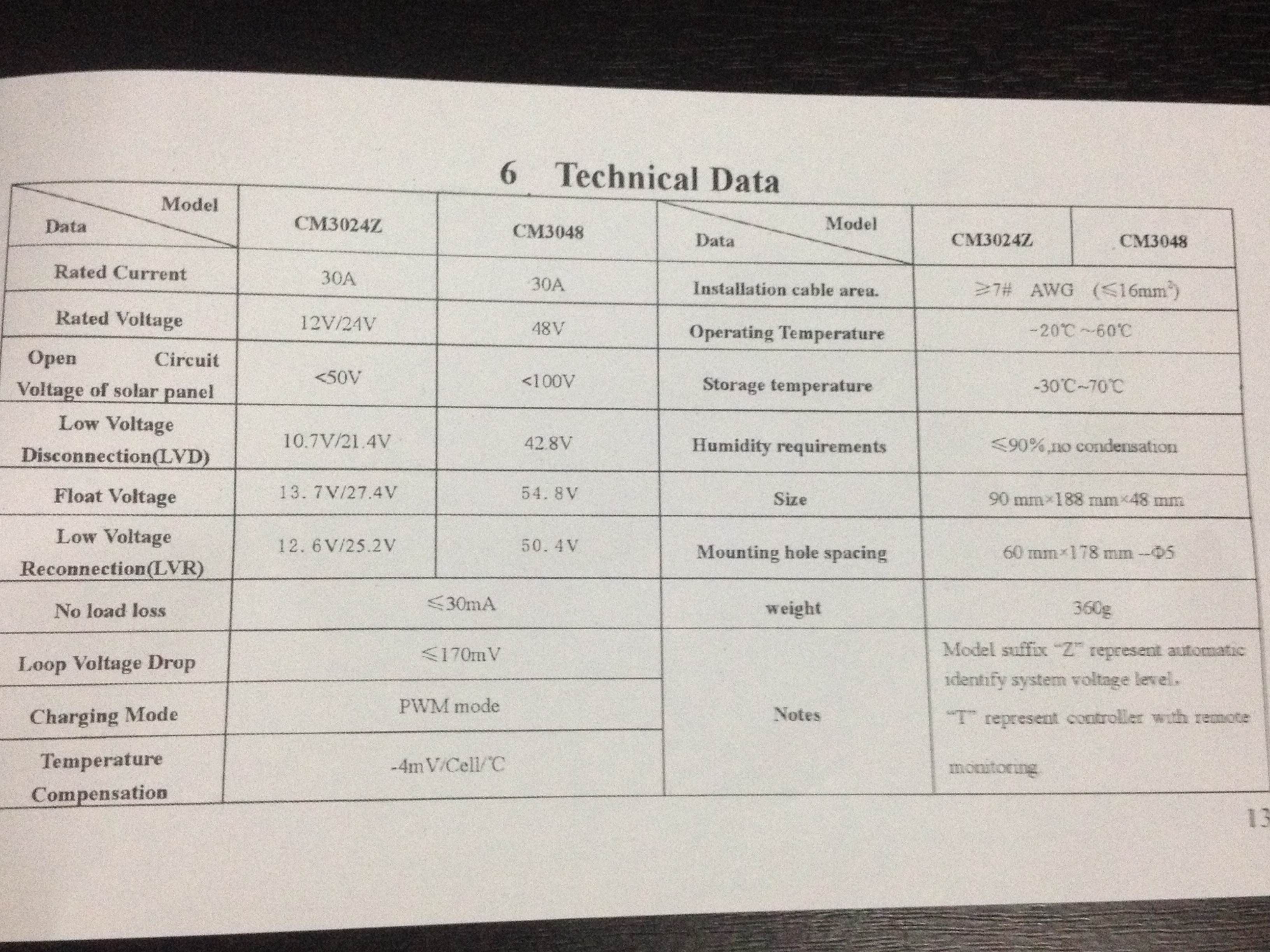 โซล่า ชาร์จเจอร์ ( Solar Charger ) 30A 12V / 24V Auto ( CM3024Z )