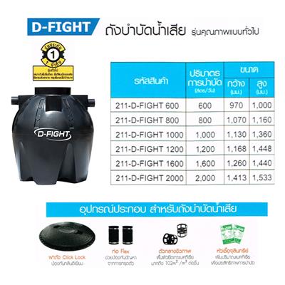 ถังบำบัดน้ำเสีย AQUALINE รุ่น 211-D-FIGHT