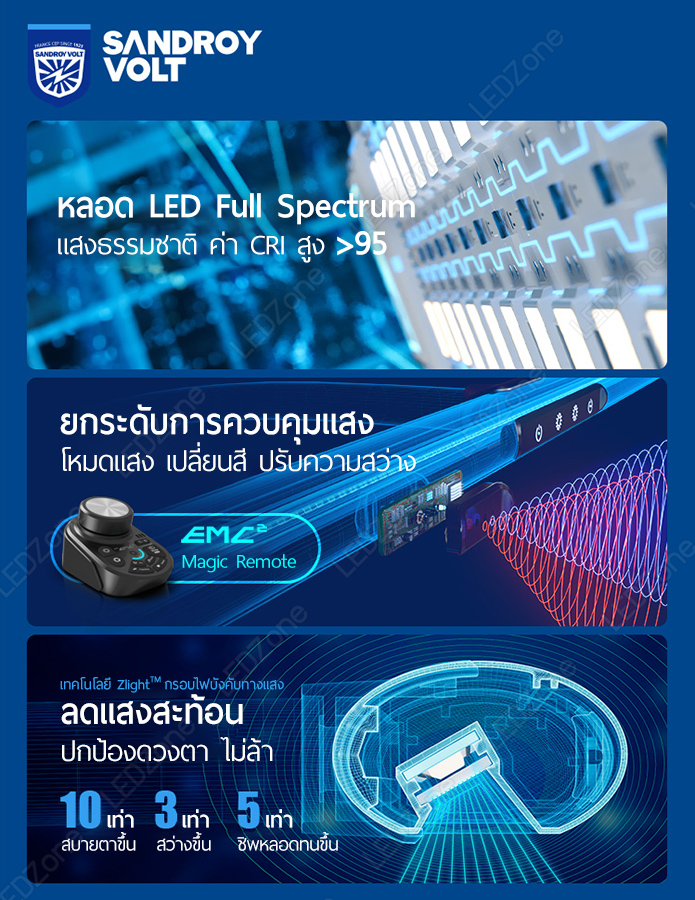 โคมไฟ Sandroy Volt รุ่น Gesture Light Pro + Magic Remote EMC2