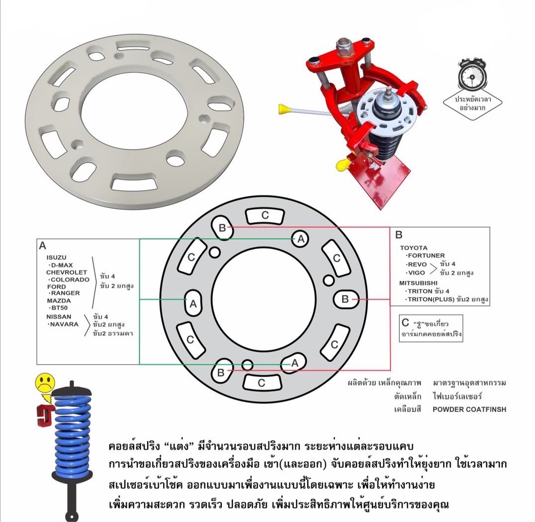 เครื่องถอดคอยล์สปริงโช๊คอัพ(รุ่นใหม่)พร้อมชุดสเปร์เซอร์