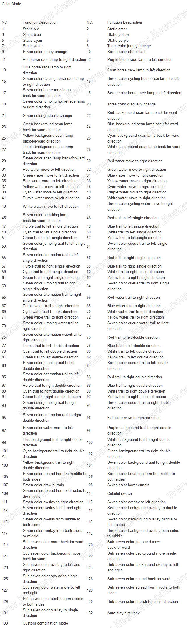 Magic Contoller UCS1903 พร้อมรีโมทไร้สาย+แบตเตอรี่