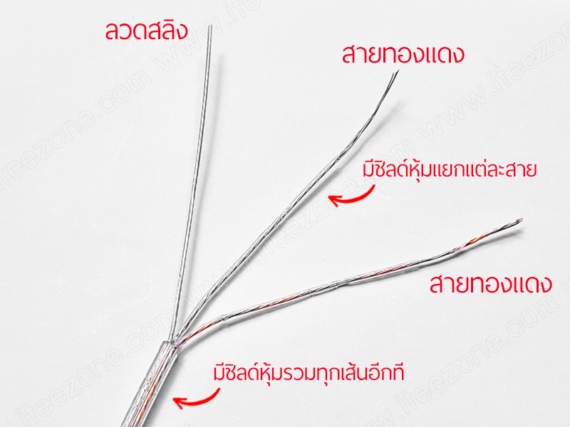 สายไฟ คู่ ใส พร้อมสลิง 0.2 mm² wire cable with sling ทองแดงแท้ เคลือบดีบุก แรงดันต่ำ ฉนวนหุ้มสองชั้น