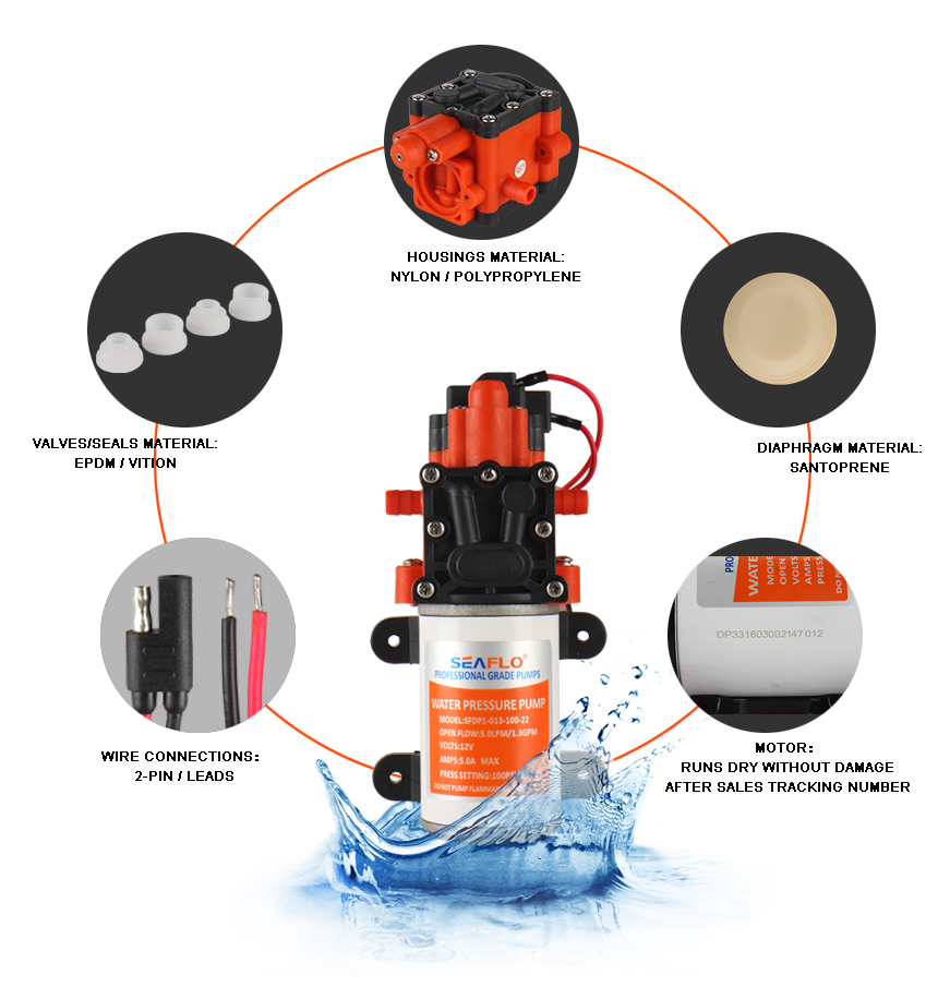 ปั๊มน้ำ DC24V รุ่น SEAFLO-22( ปั๊มพ่นยา/พ่่นหมอก )