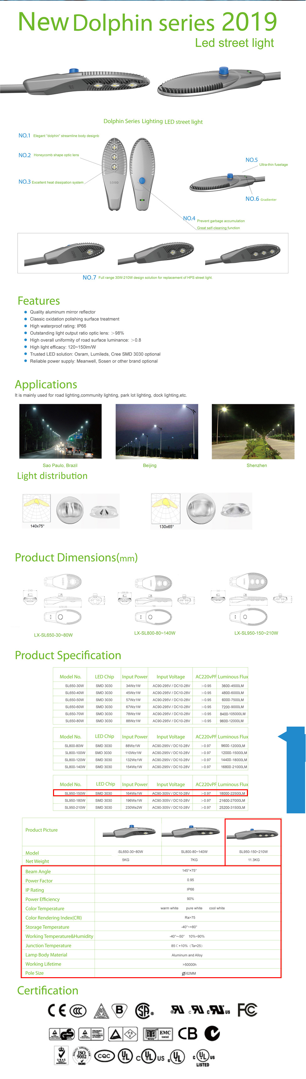 โคมไฟถนน LED Street light Dolphin2019 150W