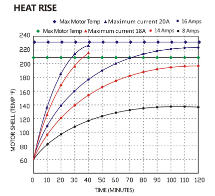 SEAFLO ปั๊มน้ำ DC12V รุ่น SEAFLO-51 แรงดัน 4.1 บาร์ 1,200 ลิตร/ชม.( ปั๊มสูบน้ำ/พ่นหมอก/สปริงเกอร์ )