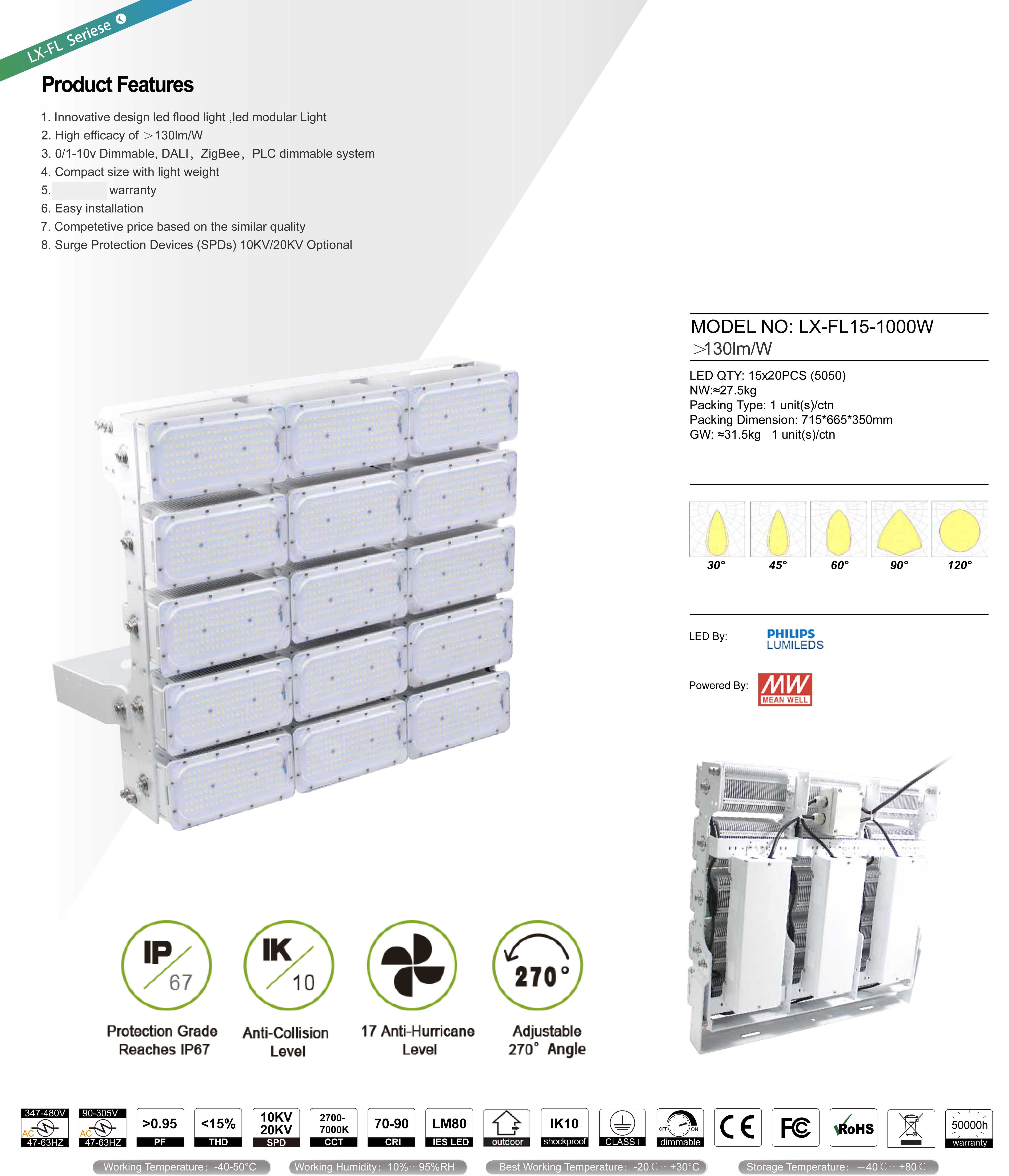 โคมไฟLED Flood Light 1000w - new series