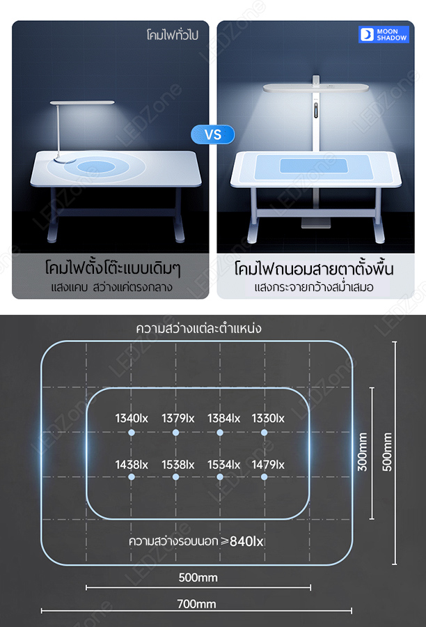 Moon Shadow โคมไฟตั้งพื้นถนอมสายตา รุ่น Air36W สีขาว สูง 160cm ควบคุมแบบสัมผัส ชิพ Bridgelux