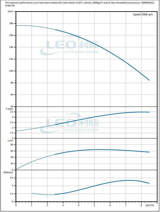 ปั๊มน้ำแรงดันสูง ปั๊มหอยโข่งแนวตั้ง ปั๊มน้ำระบบชลประทาน (Vertical Multistage Centrifugal Pump) รุ่น LVS5-26