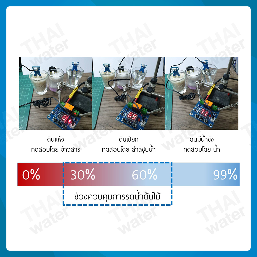 XH-M214 Module โมดูลเซนเซอร์ ควบคุมความชื้นในดิน 12V อัตโนมัติ จอแสดงผลดิจิทัล