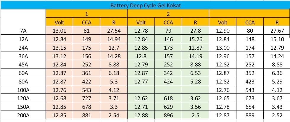 แบตเตอรี่12V Deep Cycle 12Ah แบบเจล สีเทา ( Kolsat VRLA ) SKU-1083