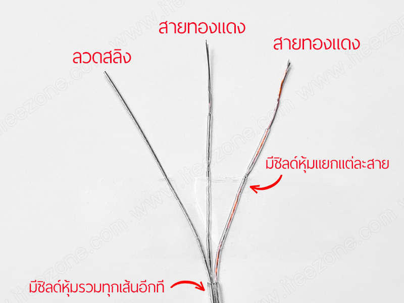 สายไฟ คู่ ใส พร้อมสลิง 0.2 mm² wire cable with sling ทองแดงแท้ เคลือบดีบุก แรงดันต่ำ ฉนวนหุ้มสองชั้น