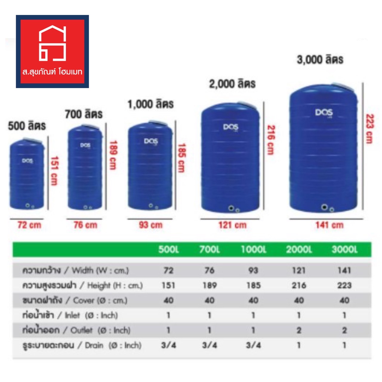 ถังเก็บน้ำบนดิน DOS ICE ECO-14/BL