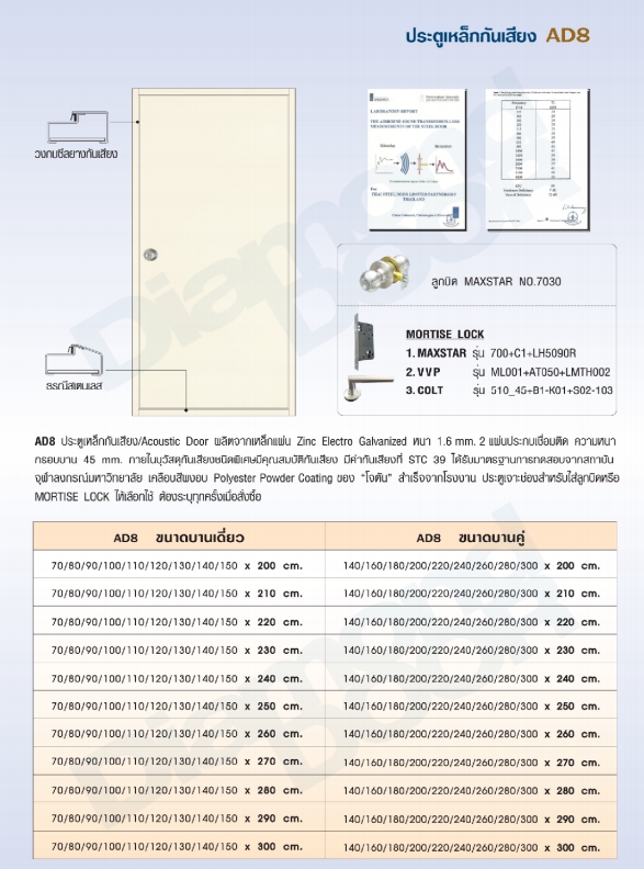 ประตูเหล็กกันเสียง AD8 160*200 บานคู่