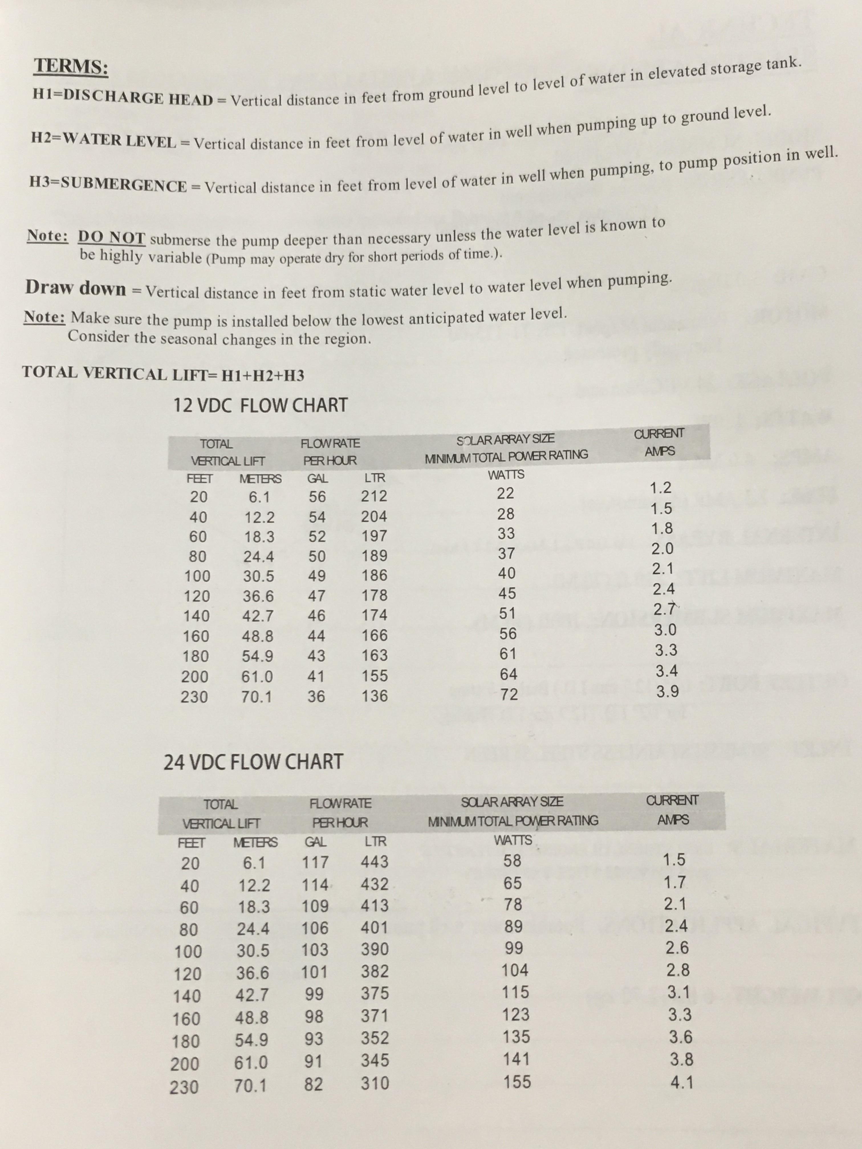 ปั๊มน้ำบาดาลโซล่าเซลล์ 24 โวลต์ (24VDC) submersible pump ส่งสูง 70 เมตร SKU-069