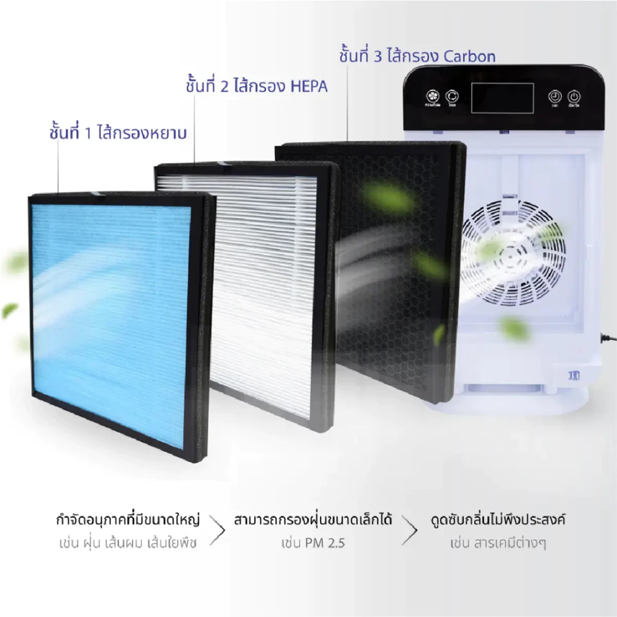 KASHIWA เครื่องฟอกอากาศ กรองฝุ่น PM 2.5 35 วัตต์ รุ่น IM-001 สำหรับพื้นที่ 30 ตร.ม.