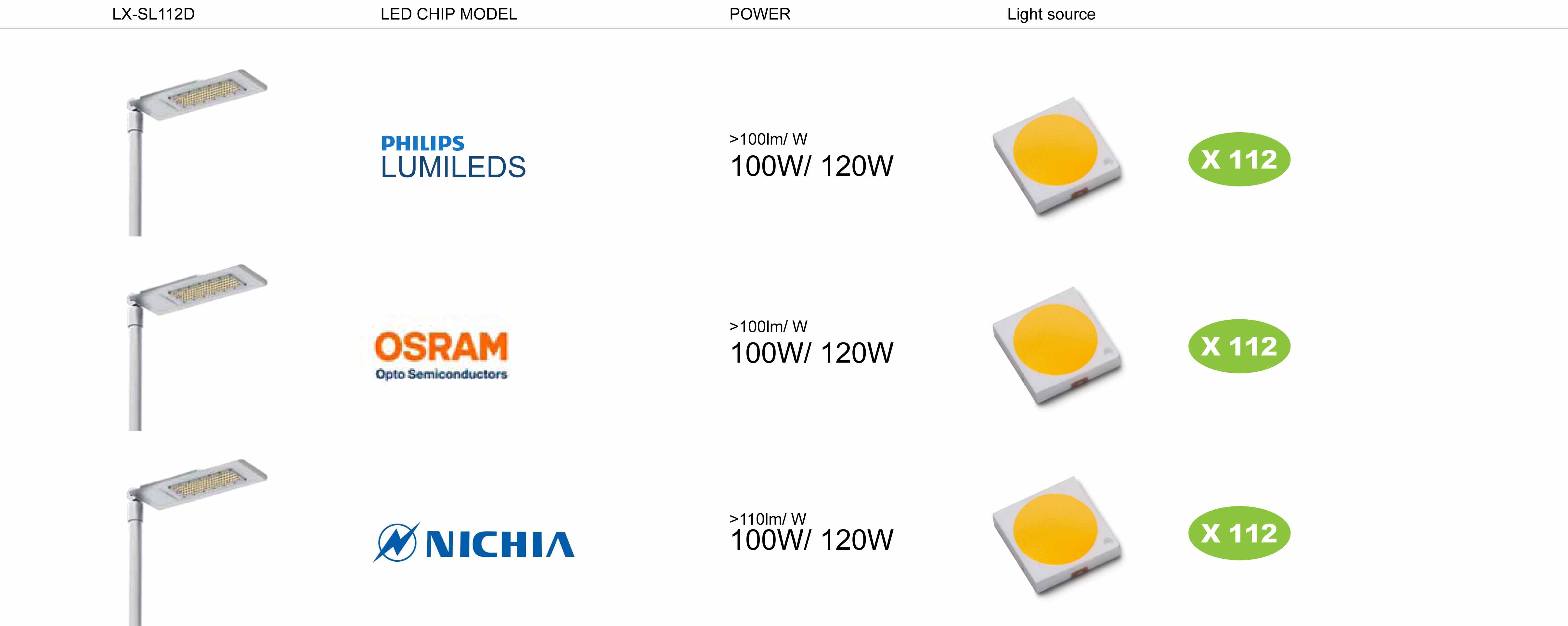 โคมไฟถนน LED Street Light 100W IP67