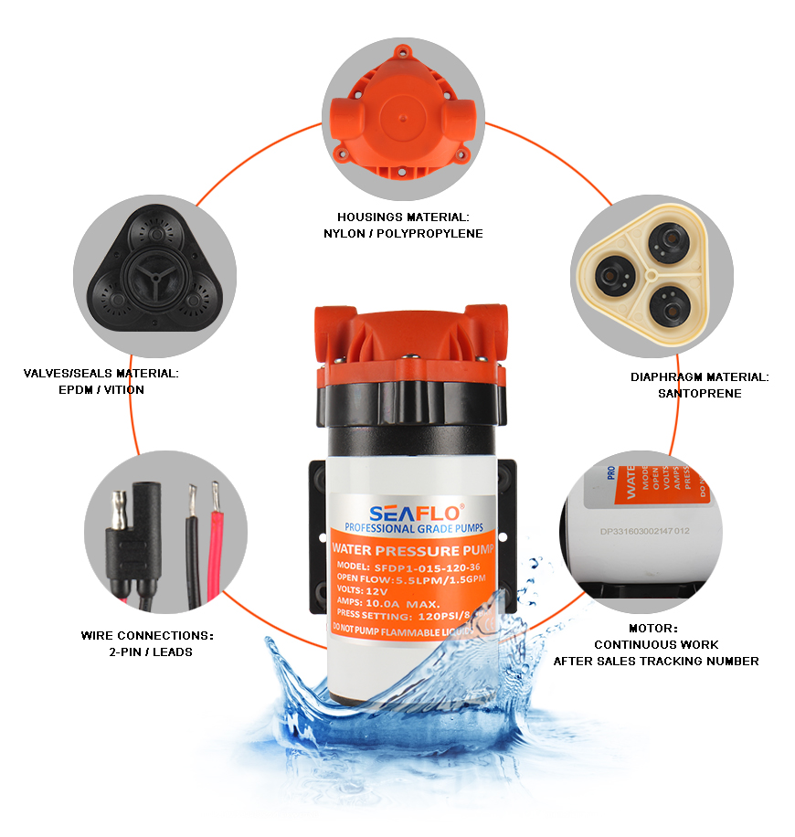 เครื่องพ่นหมอก 24 โวลต์ รุ่น SEAFLO-3ุ6 แรงดัน 8.3 บาร์