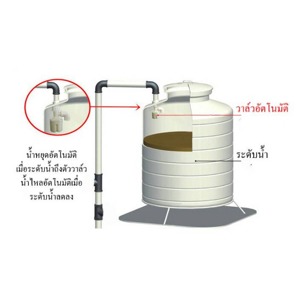 11-JYNS15-2 ลูกลอยอัตโนมัติ วาล์วควบคุมระดับน้ำอัตโนมัติ แบบงอ 90 เกลียวนอก 1/2 นิ้ว JYNS15 ( ยี่ห้อ JUNY ) รุ่นใหม่ล่าสุด