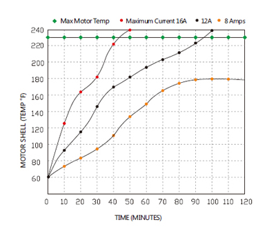 ปั๊มน้ำแบตเตอรี่ ปั๊มน้ำโซล่าเซลล์ DC12V รุ่น SEAFLO-40 แรงดัน 2.8 บาร์ อัตรา 1,020 ลิตร/ชม.