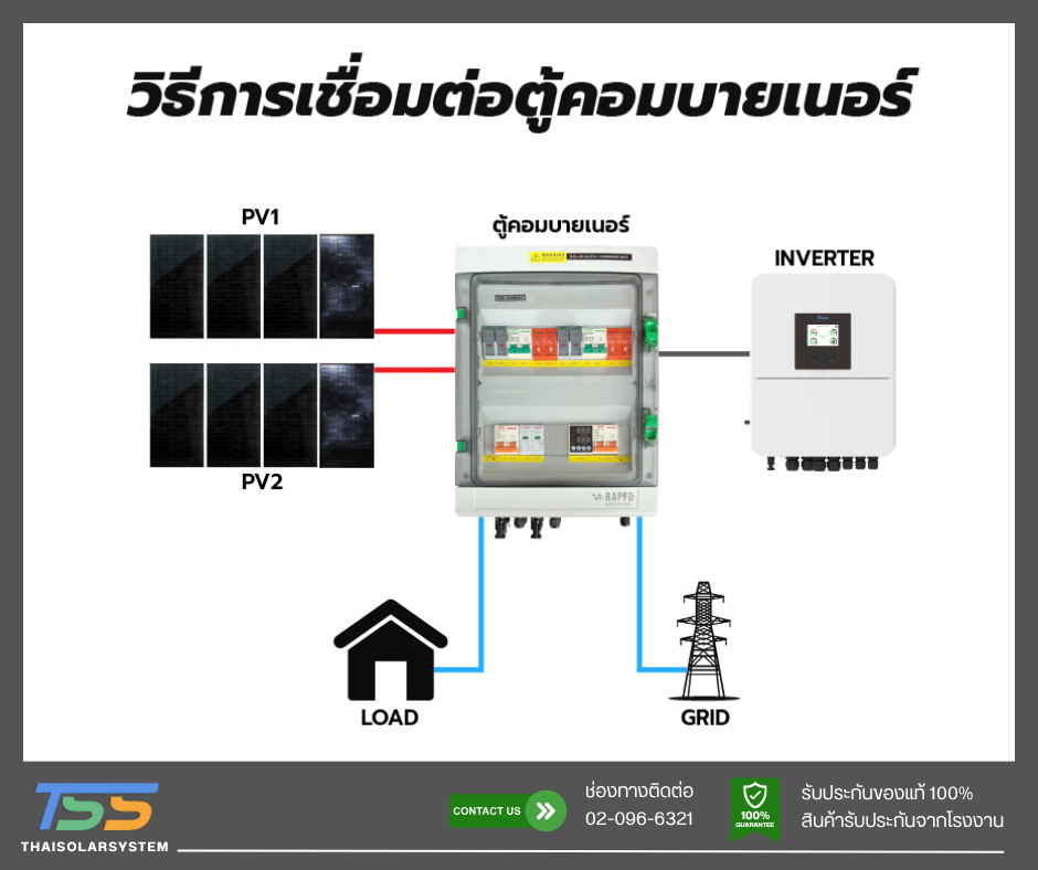AC/DC combiner box 5kW 1phase 2 string Model R-20