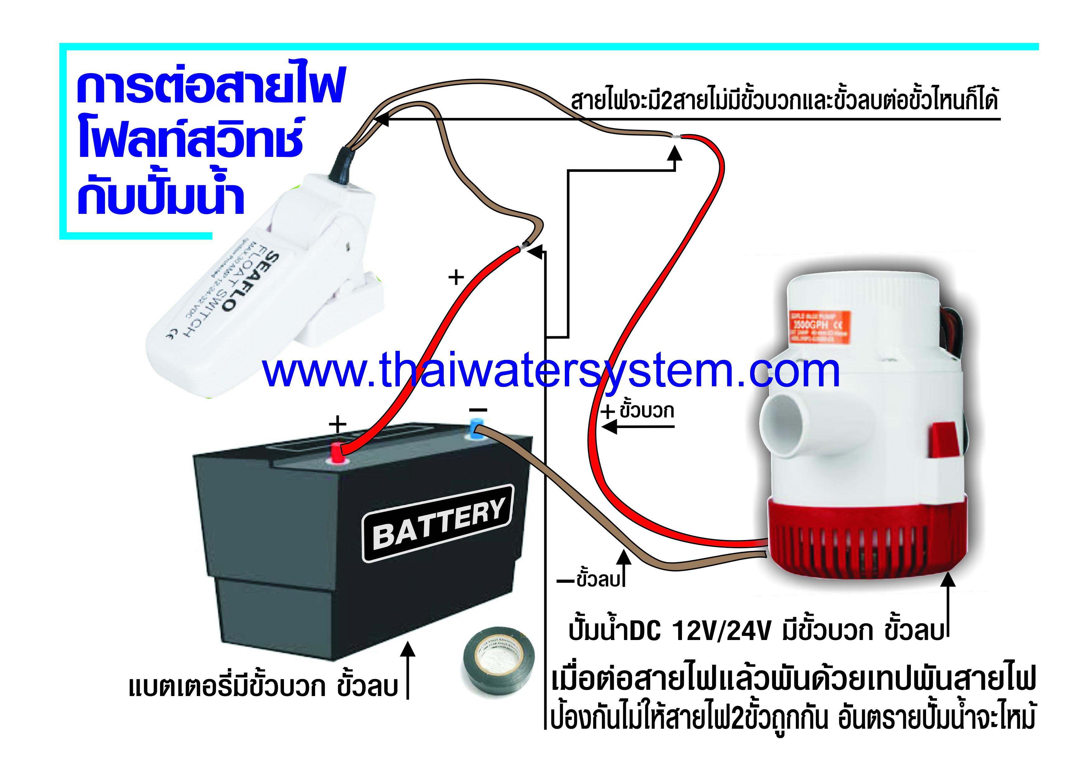 ปั๊มน้ำ12โวลต์ DC12V 1100-GPH จำนวน 6 ตัว